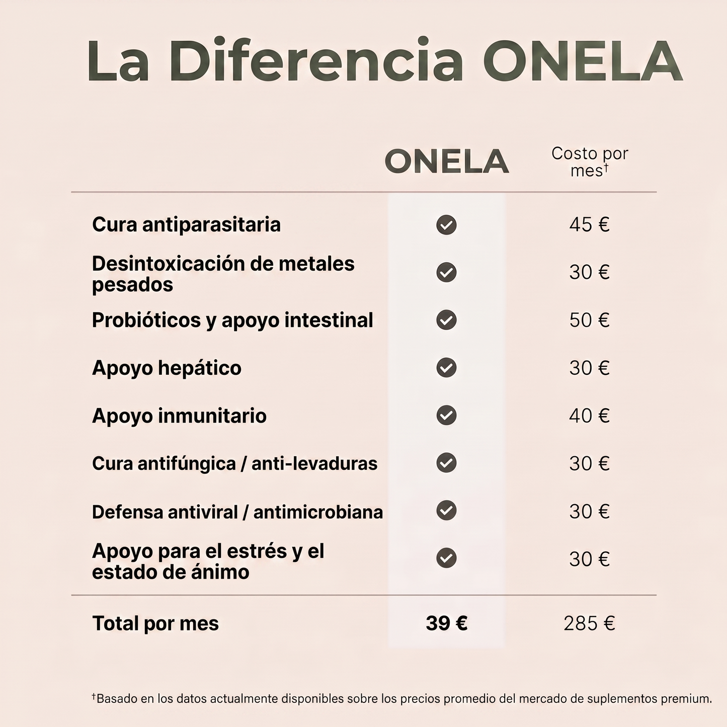 Pack Détox con Aceite de Ricino